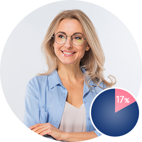 Taux de réussite de FIV pour les femmes de plus de 40 ans
