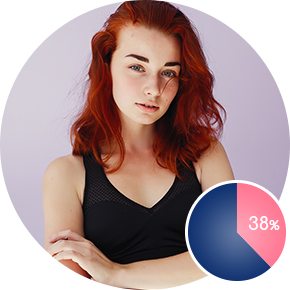 Taux de réussite de FIV jusqu'à 34 ans